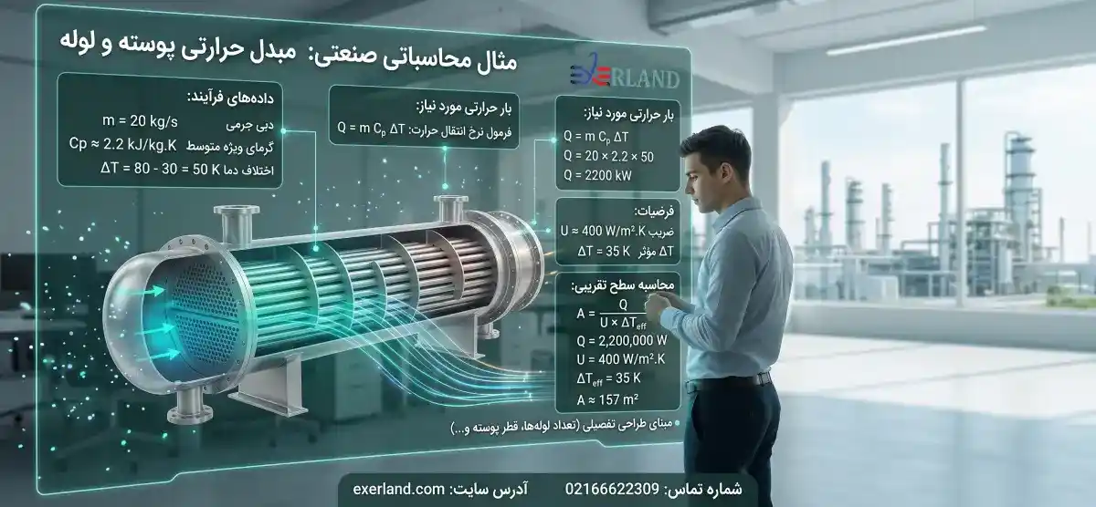  مثال محاسباتی صنعتی (سطح مقدماتی اما واقعی)