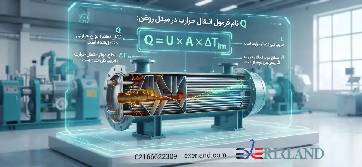 مزایا و ویژگی‌های مبدل حرارتی مواد شیمیایی اکسرلند