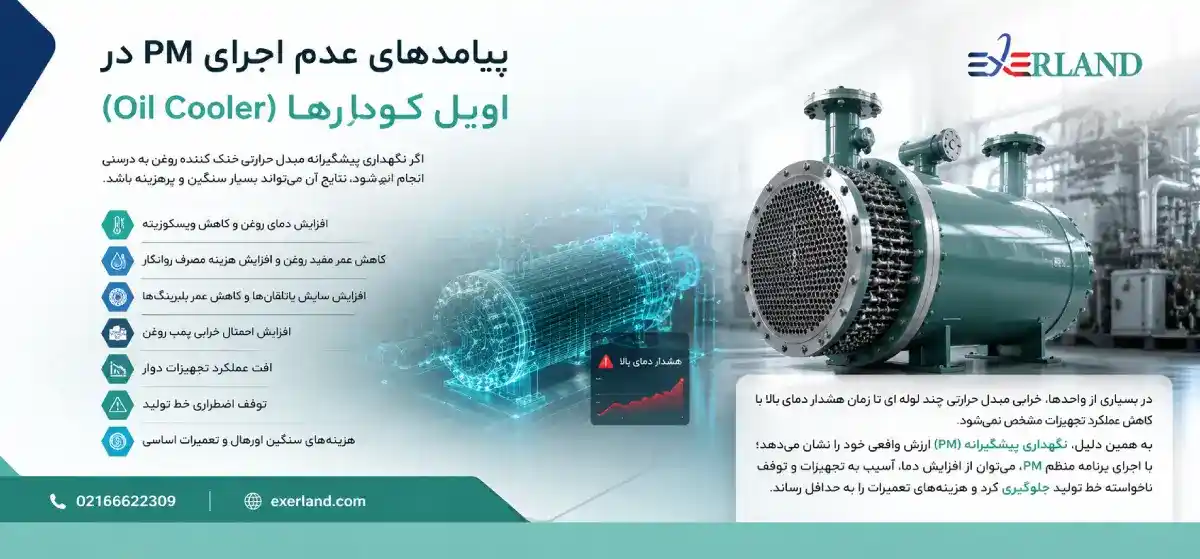 پیامدهای عدم اجرای PM در اویل کولرها (Oil Cooler) پیامدهای عدم اجرای PM در اویل کولرها (Oil Cooler)