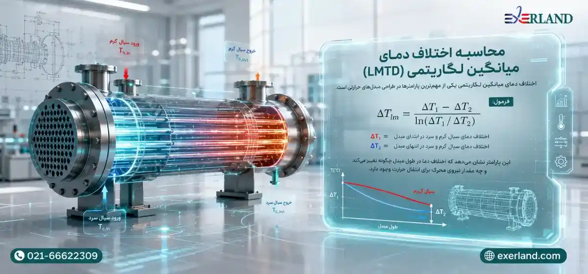 نمودار مفهومی انتخاب بر اساس افت فشار (توصیفی برای استفاده در سایت) نمودار مفهومی انتخاب بر اساس افت فشار (توصیفی برای استفاده در سایت)