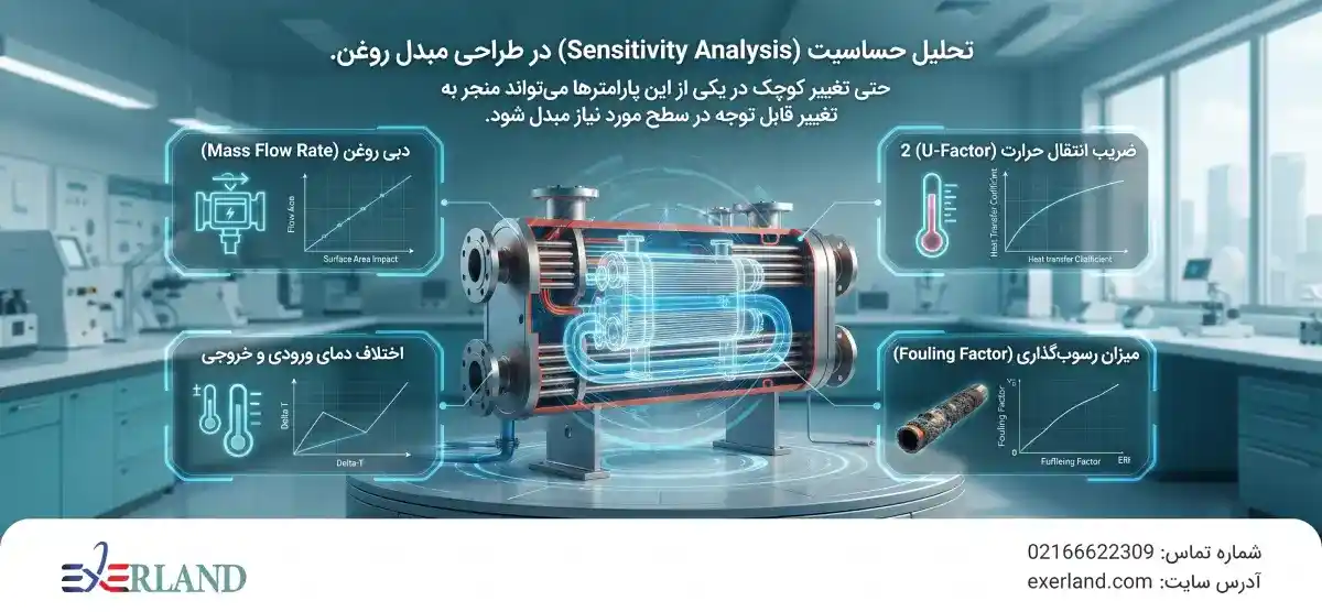 تحلیل حساسیت (Sensitivity Analysis) در طراحی مبدل روغن