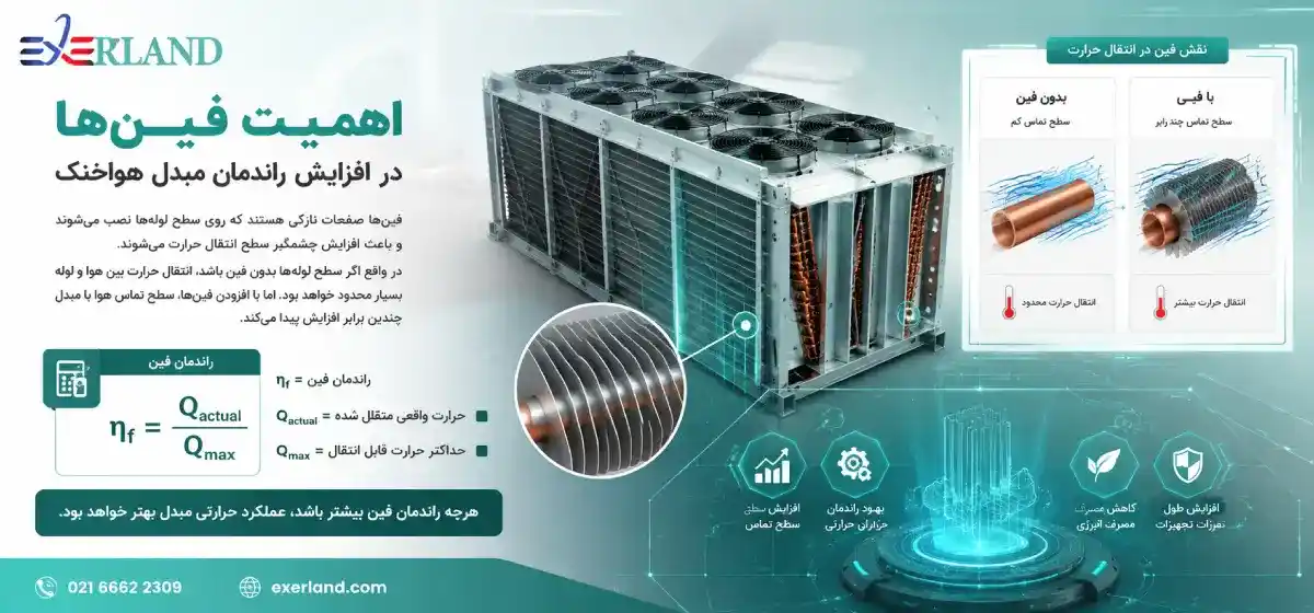 رفتار مکانیکی مبدل لولهای رفتار مکانیکی مبدل لولهای
