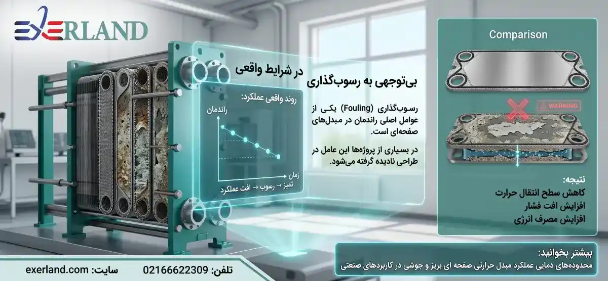 بیتوجهی به رسوبگذاری در شرایط واقعی بیتوجهی به رسوبگذاری در شرایط واقعی