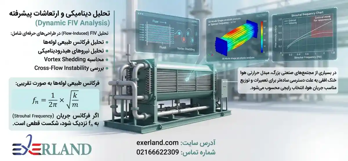 تحلیل دینامیکی و ارتعاشات پیشرفته (Dynamic FIV Analysis) تحلیل دینامیکی و ارتعاشات پیشرفته (Dynamic FIV Analysis)