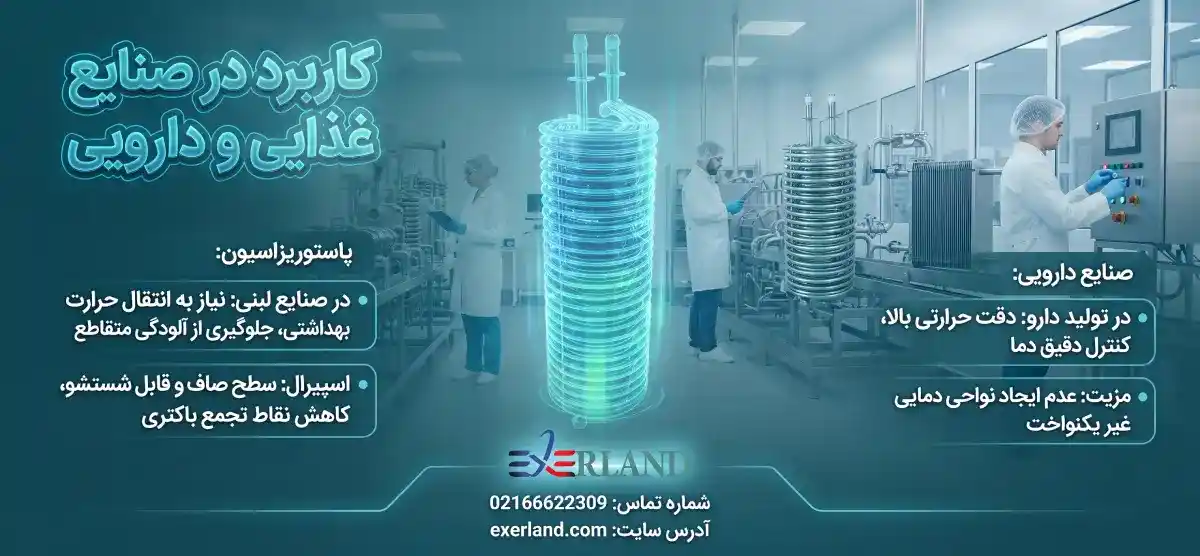 محاسبات دقیق حرارتی و ضریب تصحیح محاسبات دقیق حرارتی و ضریب تصحیح