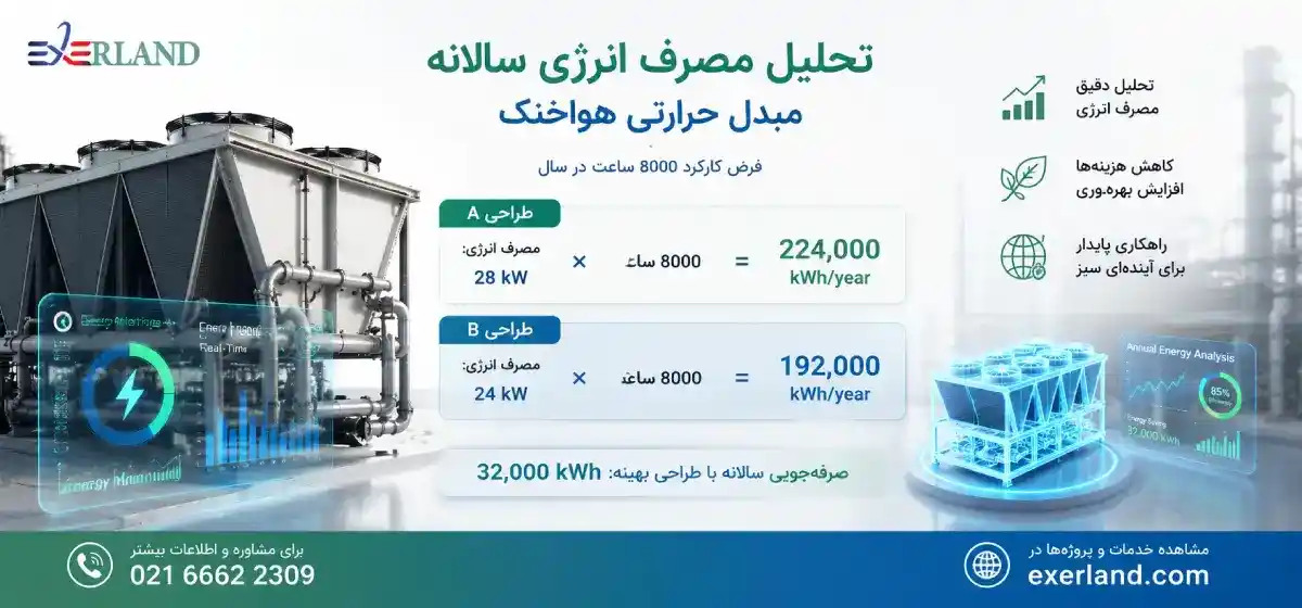 تحلیل مبدل حرارتی هواخنک