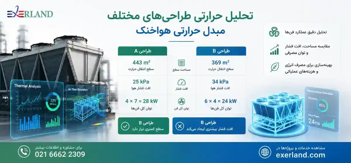 تحلیل حرارتی مبدل حرارتی هواخنک
