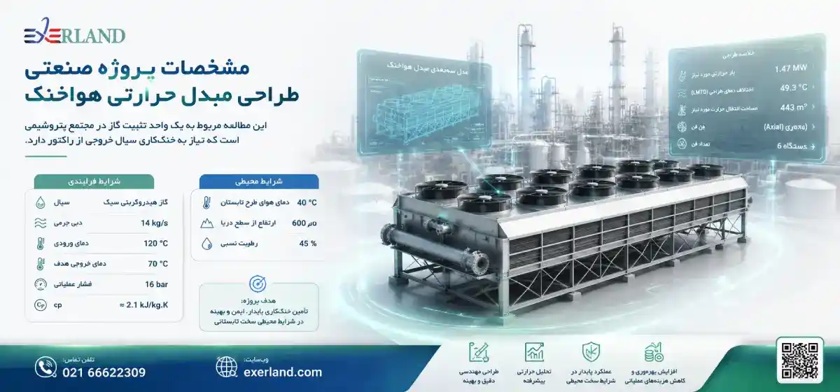  معرفی مدل های مختلف مبدل حرارتی بیمارستانی – عملکرد، کاربرد و مزایا