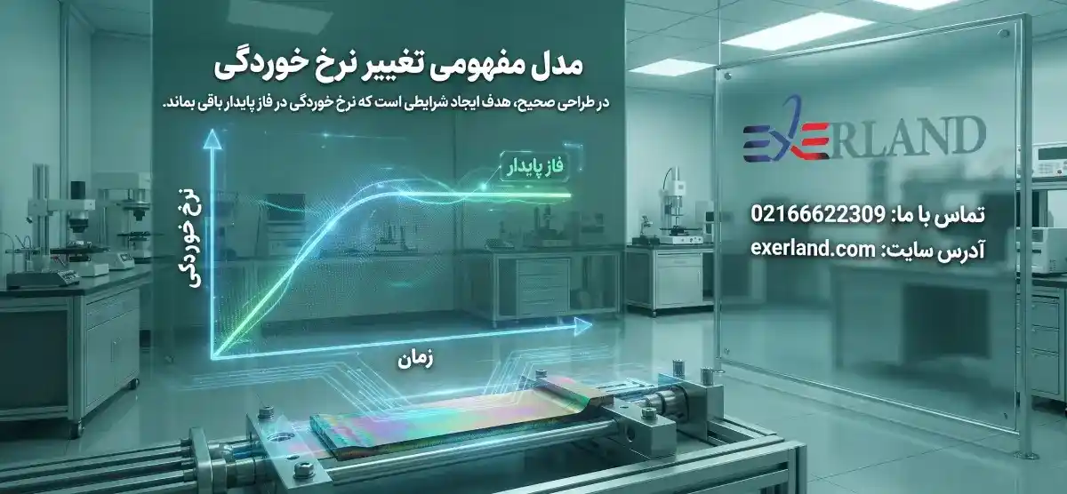 اختلاف دمای مؤثر (LMTD) اختلاف دمای مؤثر (LMTD)