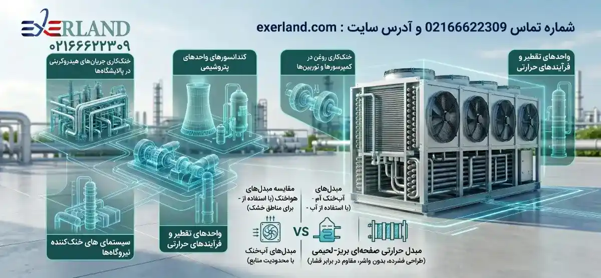 نقش مبدل‌های حرارتی هواخنک در صنایع مختلف