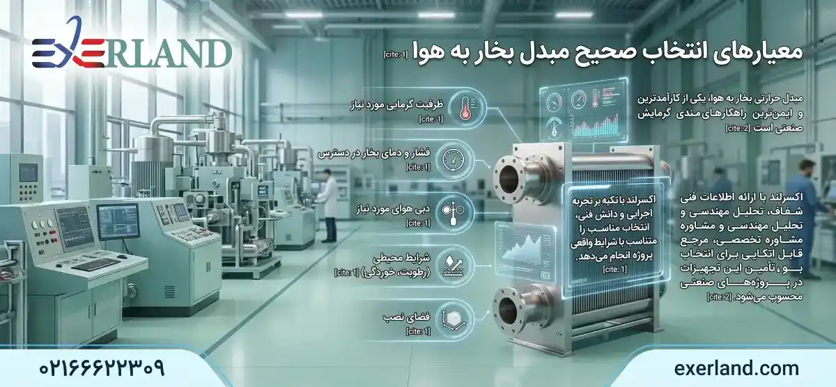 معیارهای انتخاب صحیح مبدل بخار به هوا