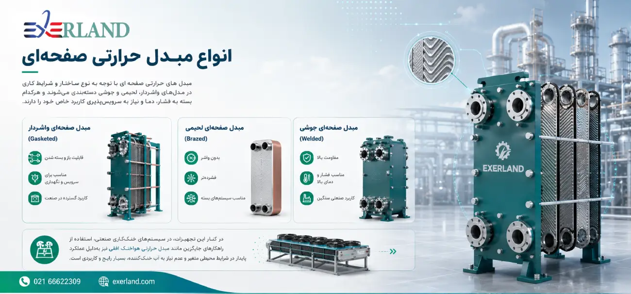 انواع مبدل حرارتی صفحه‌ای