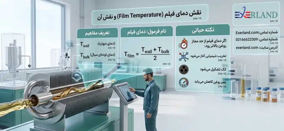 نقش دمای فیلم (Film Temperature) نقش دمای فیلم (Film Temperature)