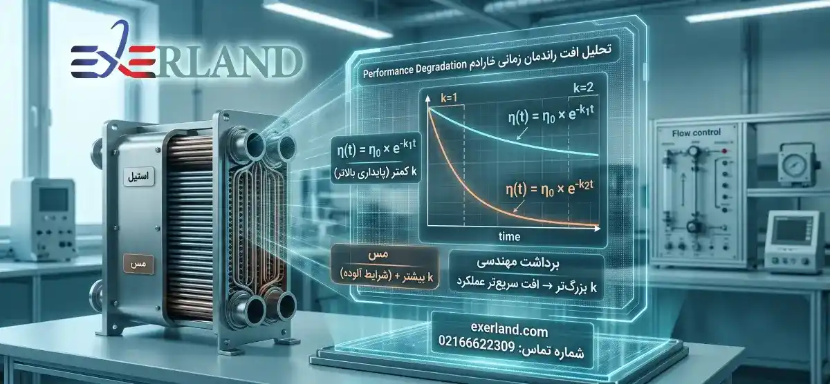 تحلیل افت راندمان در زمان (Performance Degradation) تحلیل افت راندمان در زمان (Performance Degradation)