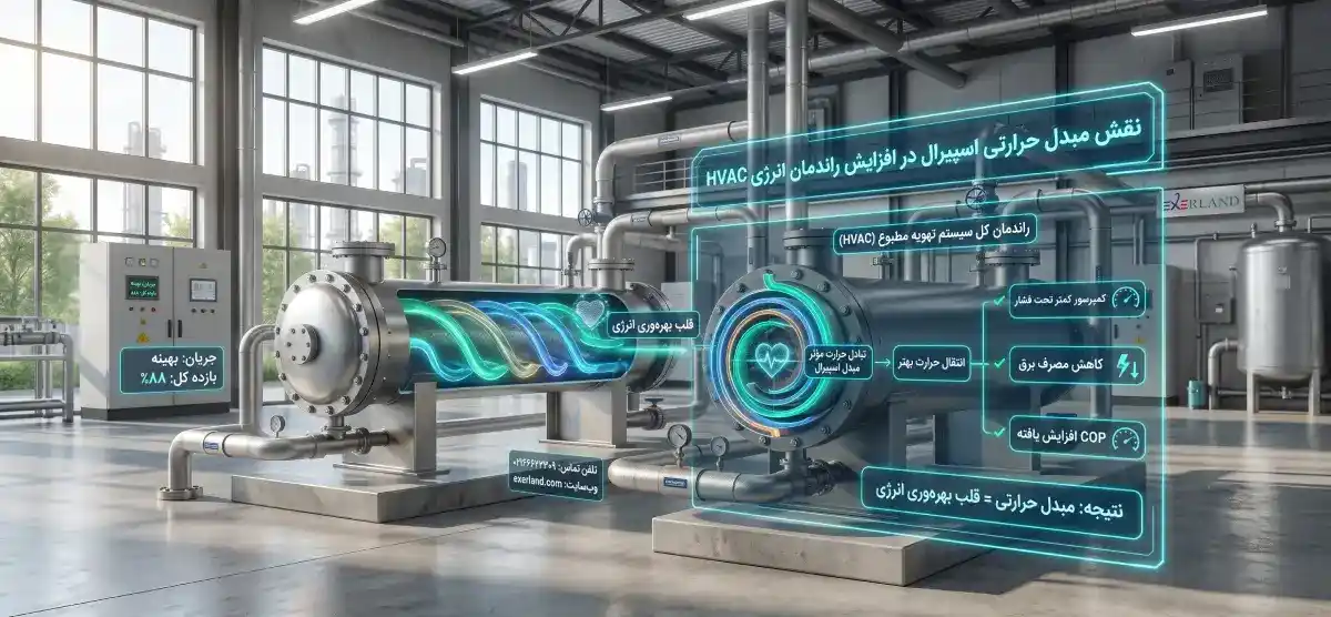نقش مبدل حرارتی در افزایش راندمان انرژی HVAC