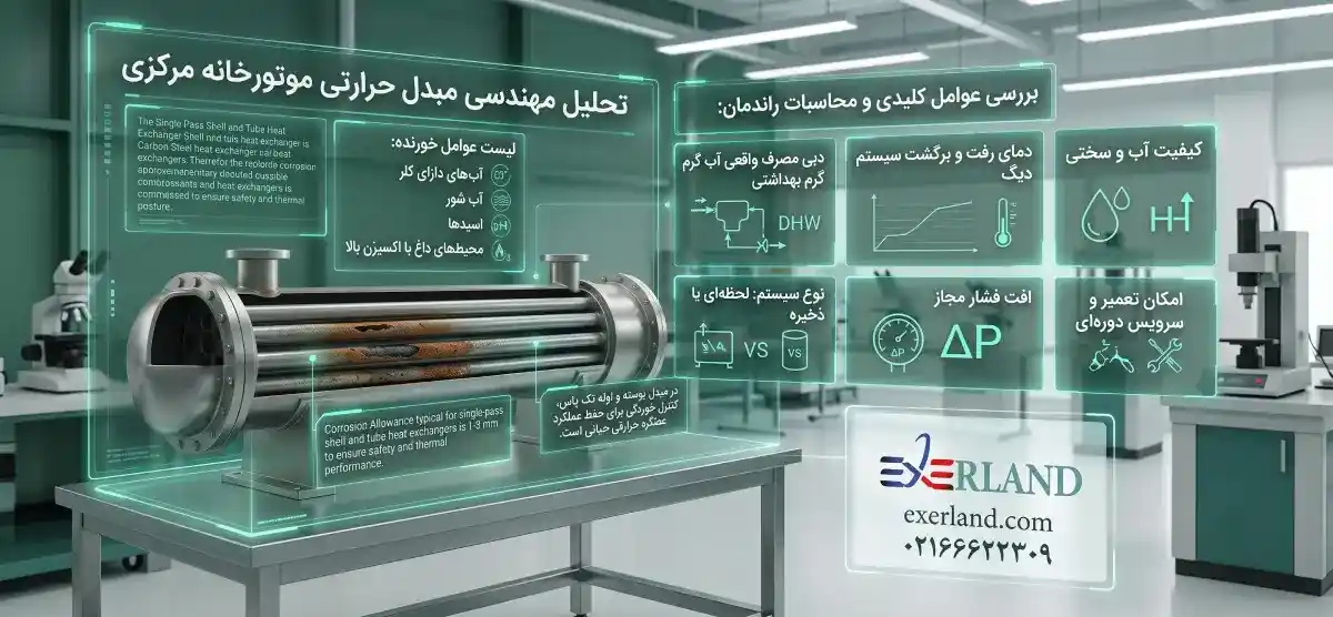 بررسی اصول مهندسی انتخاب، محاسبات اولیه و عوامل موثر بر راندمان مبدل حرارتی موتورخانه بررسی اصول مهندسی انتخاب، محاسبات اولیه و عوامل موثر بر راندمان مبدل حرارتی موتورخانه