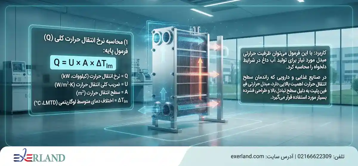 چرا طراحی صحیح Air Cooler در صنایع حیاتی است؟