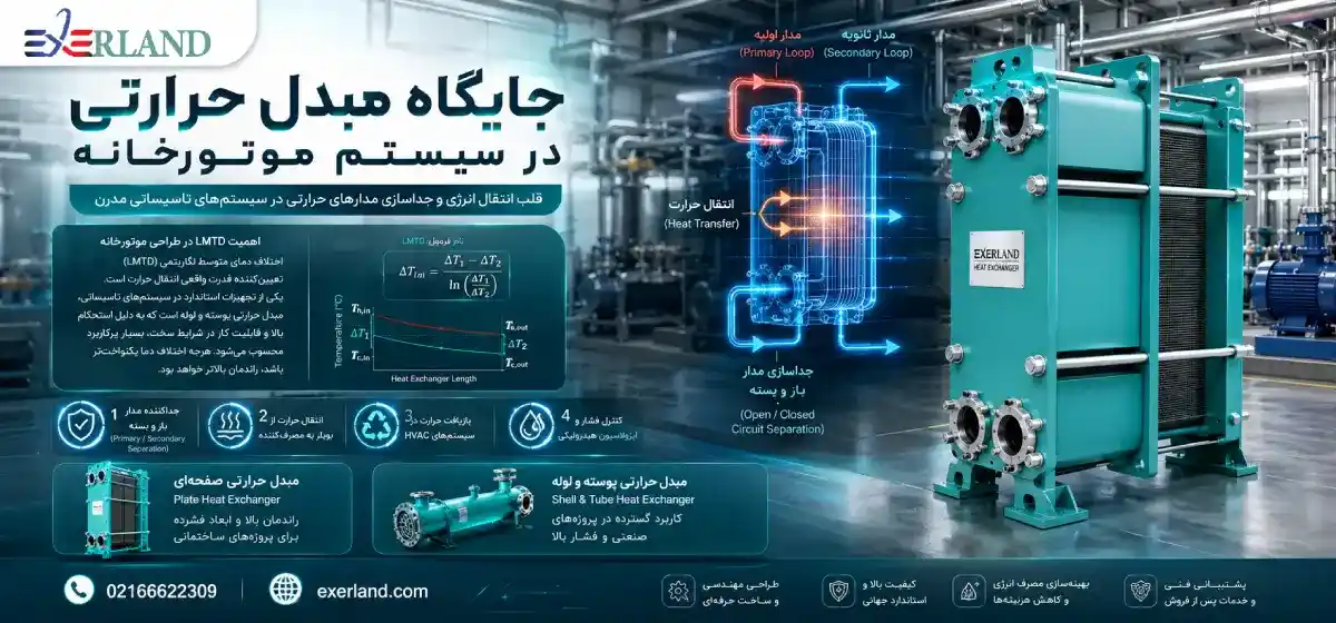 اهمیت LMTD در طراحی موتورخانه