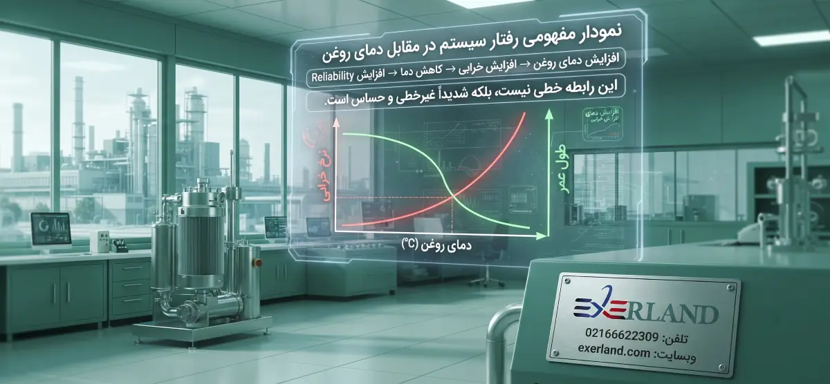  انتخاب نامناسب فین‌ها (Fins)