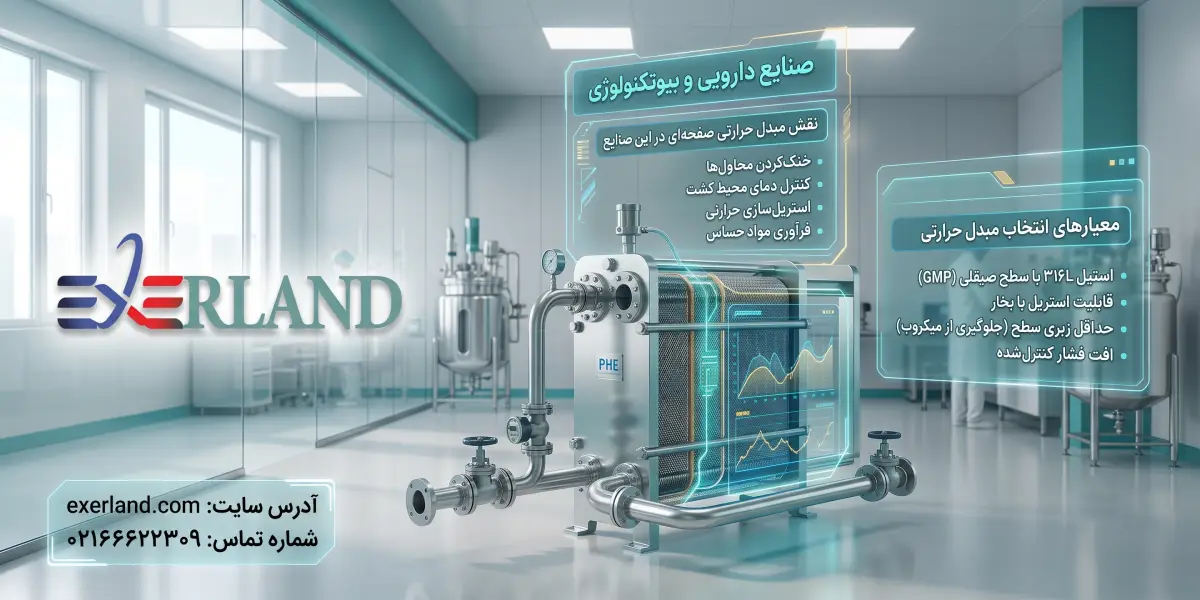 مبدل حرارتی صفحه ای بریز
