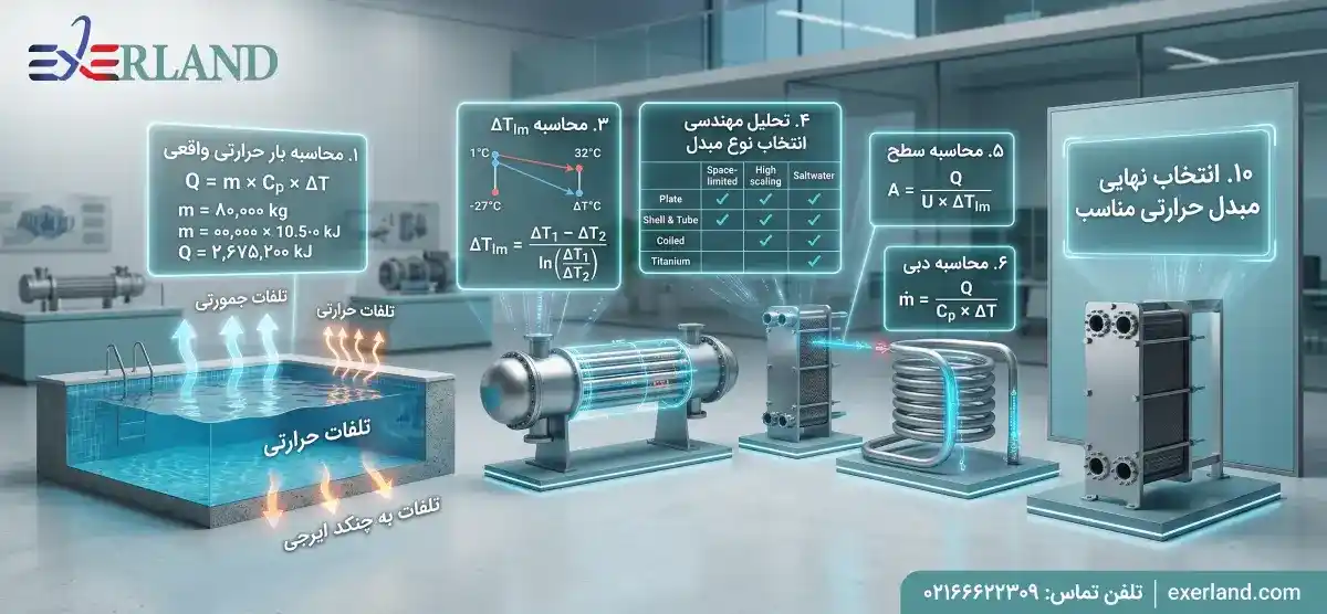 فناوریهای نوظهور (Emerging Technologies) فناوریهای نوظهور (Emerging Technologies)