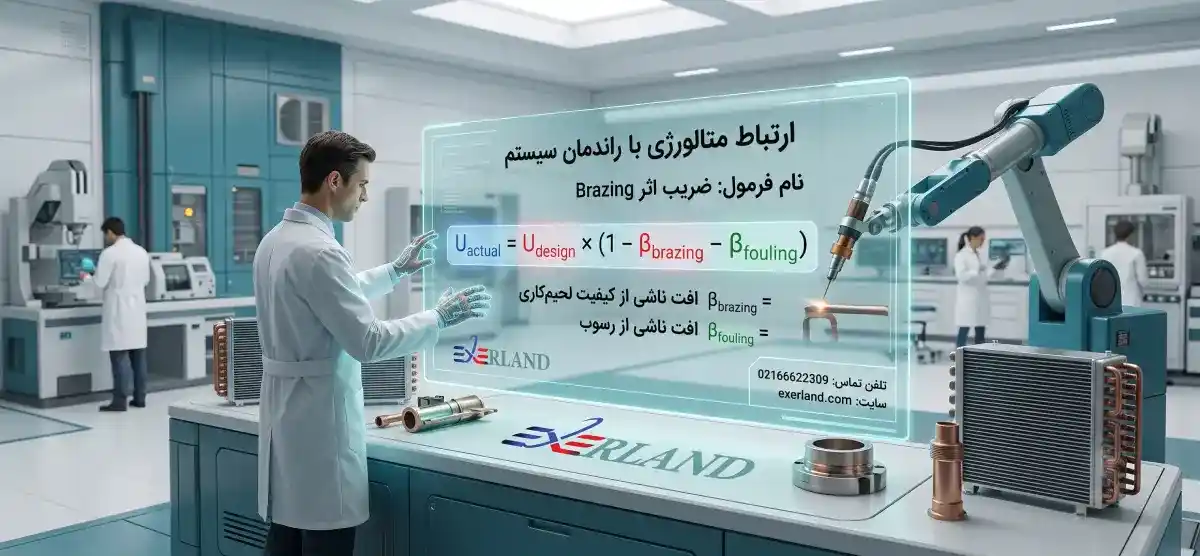 بهینه سازی عددی (Numerical Optimization) بهینه سازی عددی (Numerical Optimization)