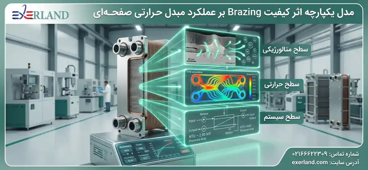 چالش‌های واقعی طراحی صنعتی