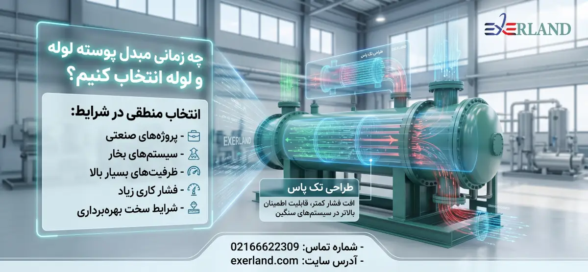 ظرفیت حرارتی سیالات غذایی