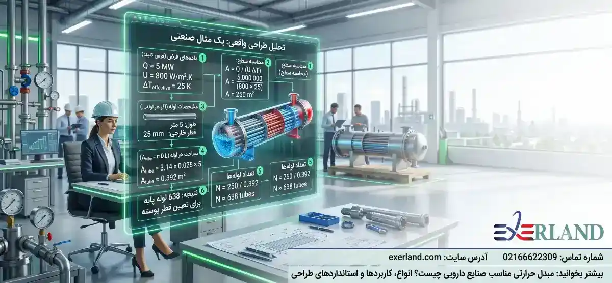 چه زمانی مبدل پوسته و لوله انتخاب کنیم؟ چه زمانی مبدل پوسته و لوله انتخاب کنیم؟