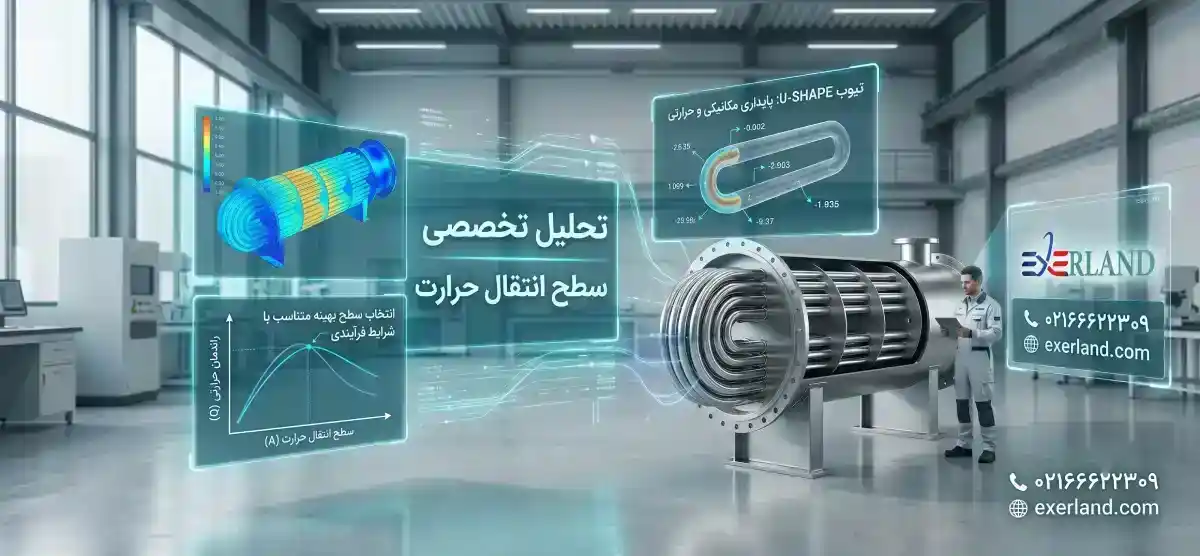 تحلیل سطح انتقال حرارت تحلیل سطح انتقال حرارت
