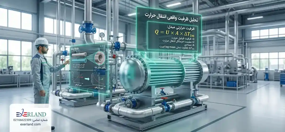 تحلیل ظرفیت واقعی انتقال حرارت تحلیل ظرفیت واقعی انتقال حرارت