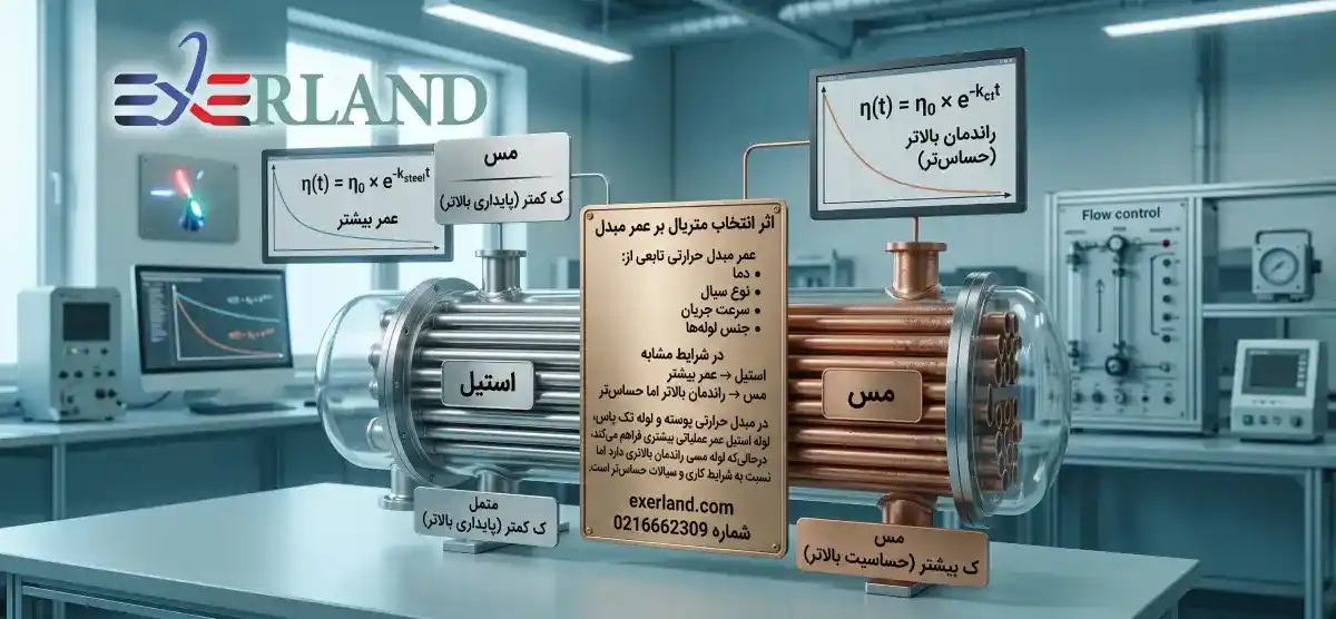چرخه عملکرد مبدل حرارتی صنایع دارویی چرخه عملکرد مبدل حرارتی صنایع دارویی