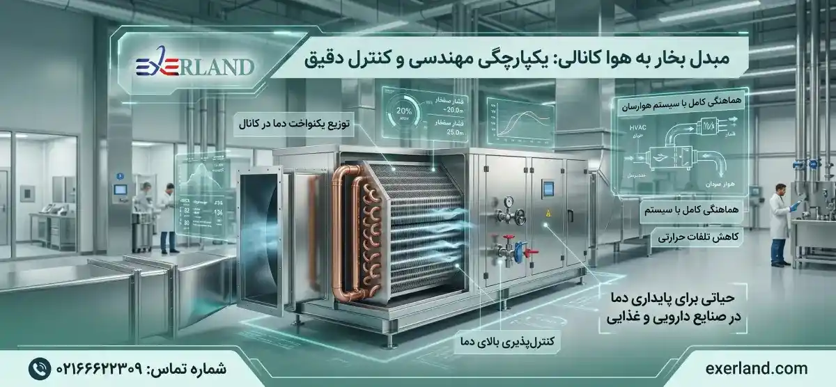 مبدل بخار به هوا کانالی؛ وقتی سیستم یکپارچه اهمیت دارد