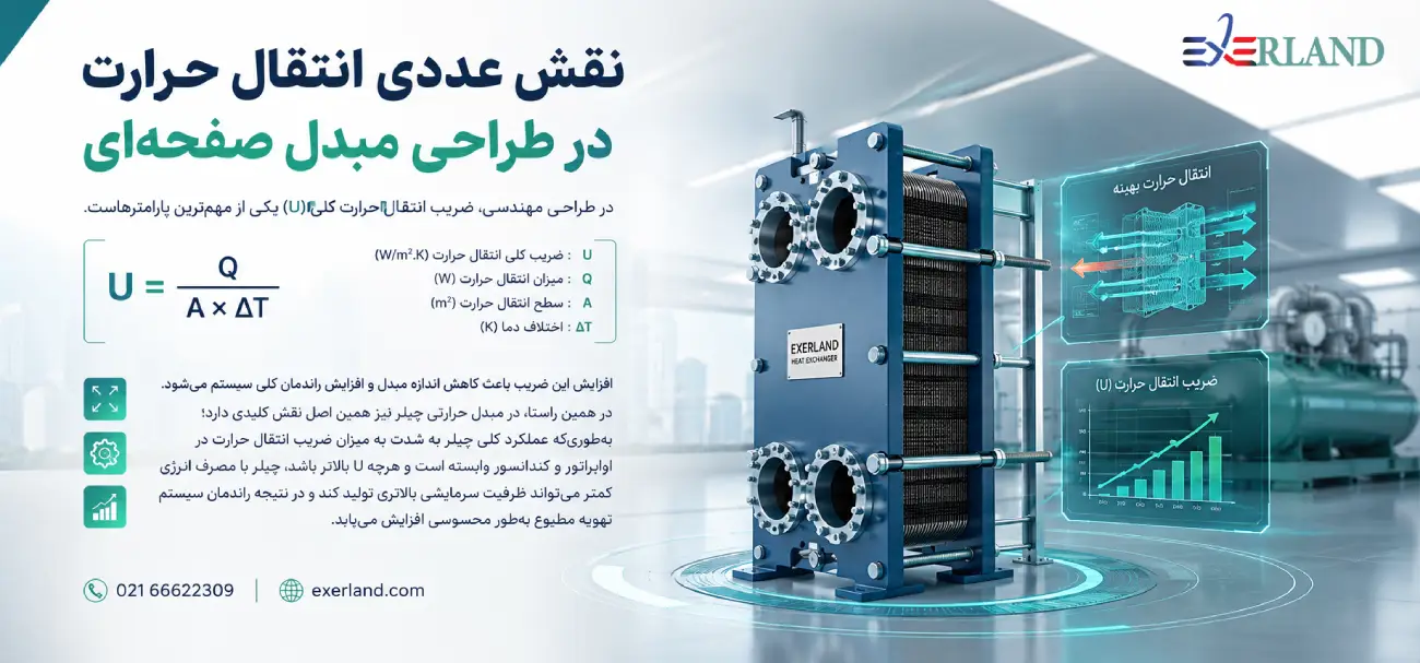 نقش عددی انتقال حرارت در طراحی مبدل صفحه‌ای