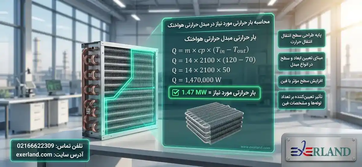 محاسبه مبدل حرارتی هواخنک