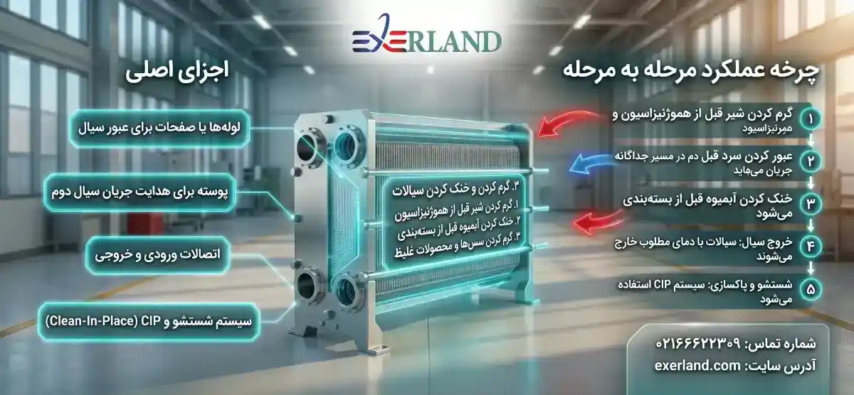 تحلیل نموداری رفتار مبدل در شرایط واقعی تحلیل نموداری رفتار مبدل در شرایط واقعی