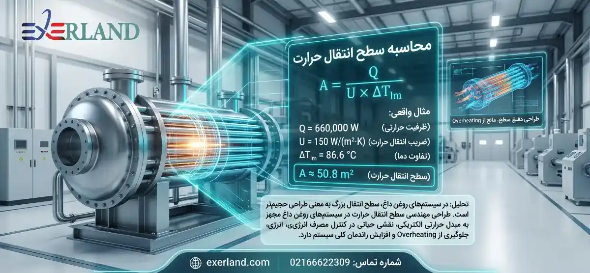 محاسبه سطح انتقال حرارت محاسبه سطح انتقال حرارت