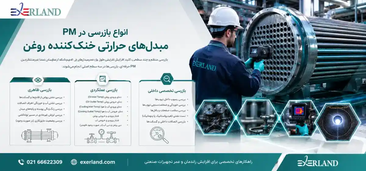 انواع بازرسی در PM مبدلهای حرارتی خنککننده روغن انواع بازرسی در PM مبدلهای حرارتی خنککننده روغن
