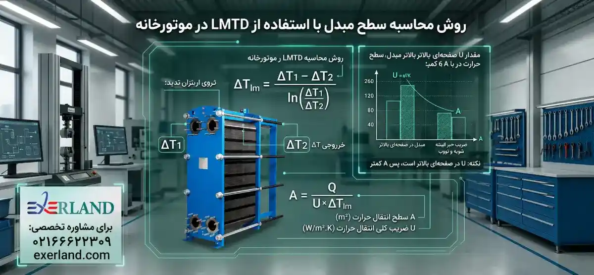 توقف تولید (Downtime) و اثر آن