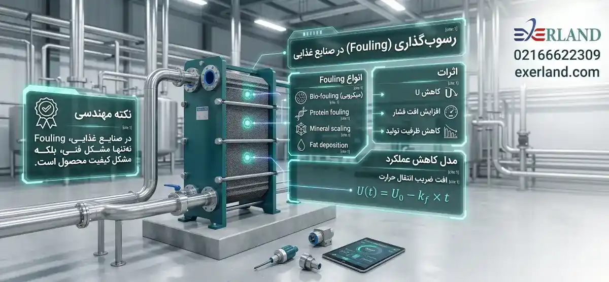 رسوب‌گذاری (Fouling) در صنایع غذایی
