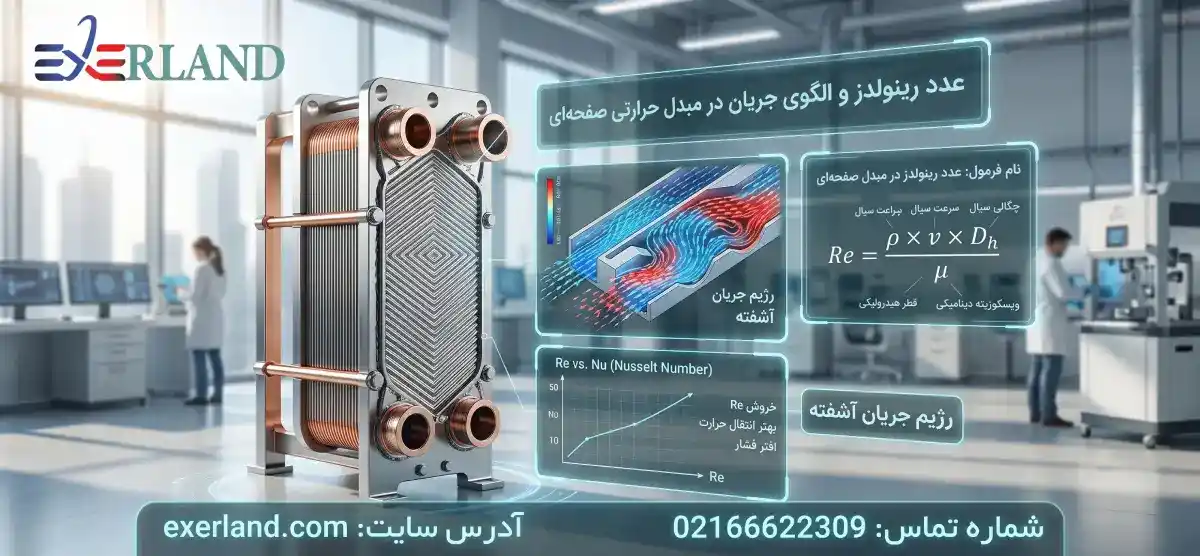 سیستم SIP (Sterilization-In-Place)