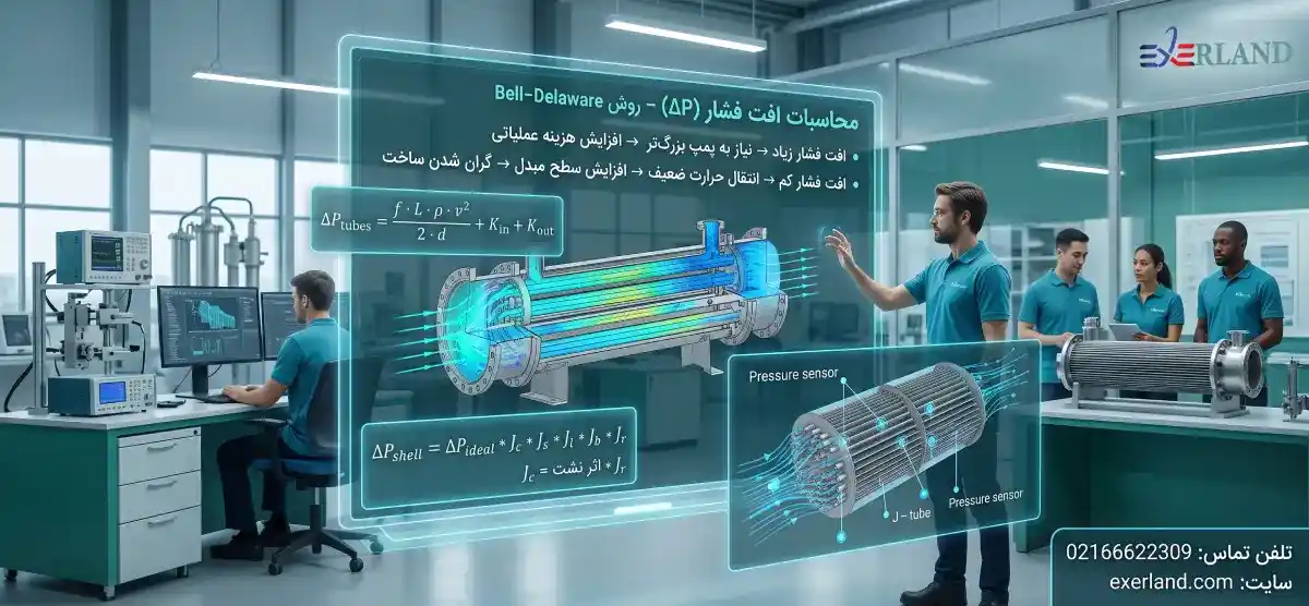عیبیابی تخصصی (Advanced Troubleshooting) عیبیابی تخصصی (Advanced Troubleshooting)