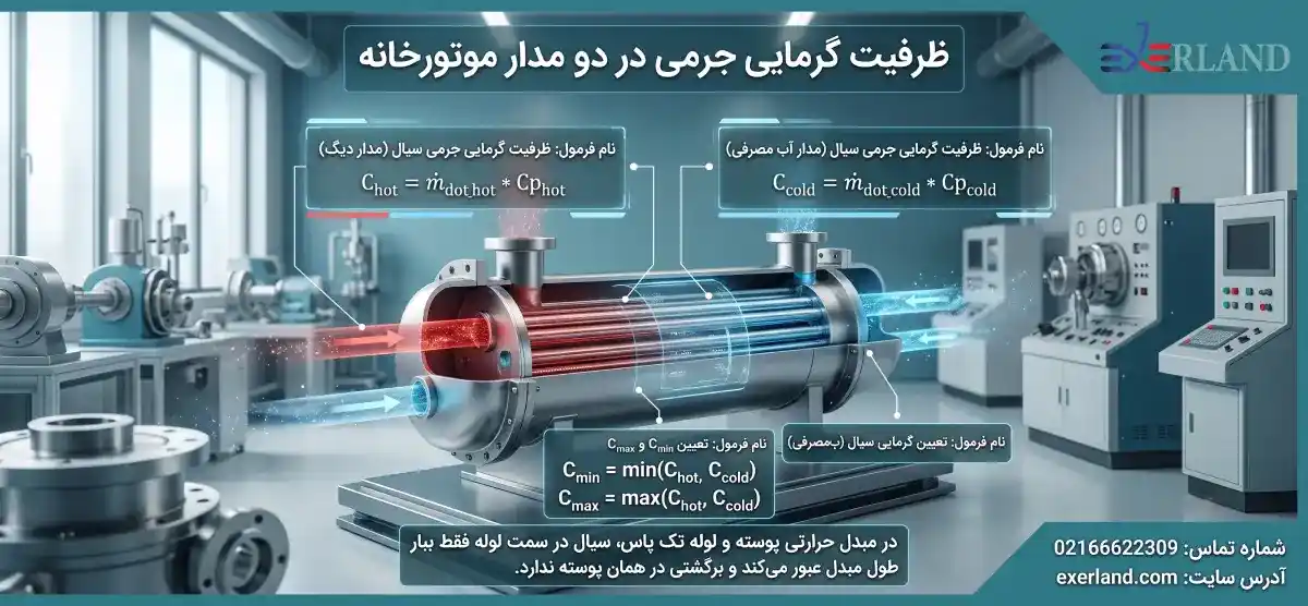 چک لیست مهندسی انتخاب مبدل Brazed و Welded