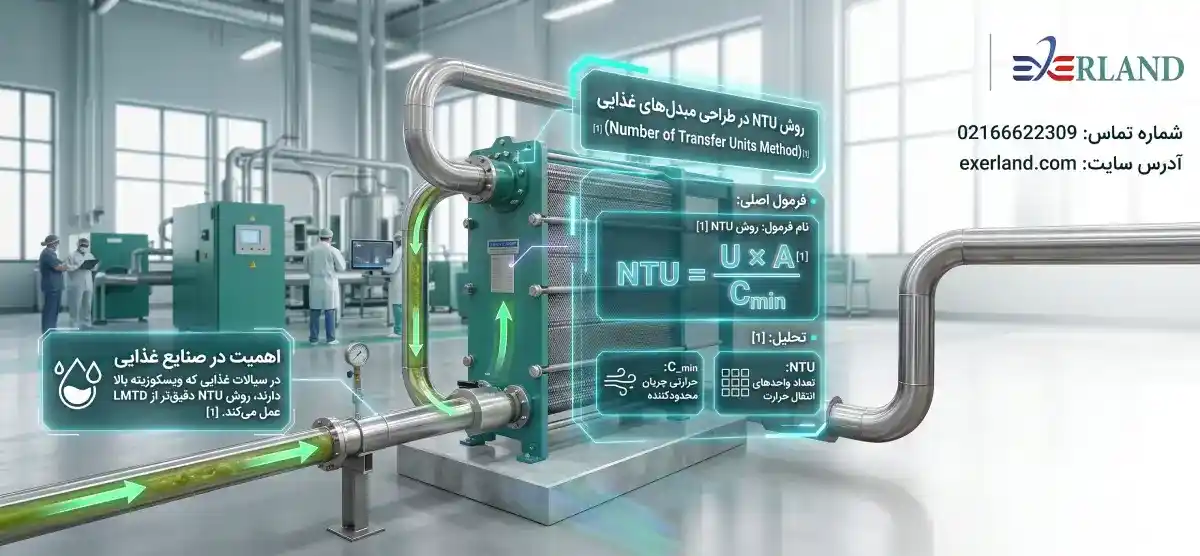افت فشار (Pressure Drop) افت فشار (Pressure Drop)
