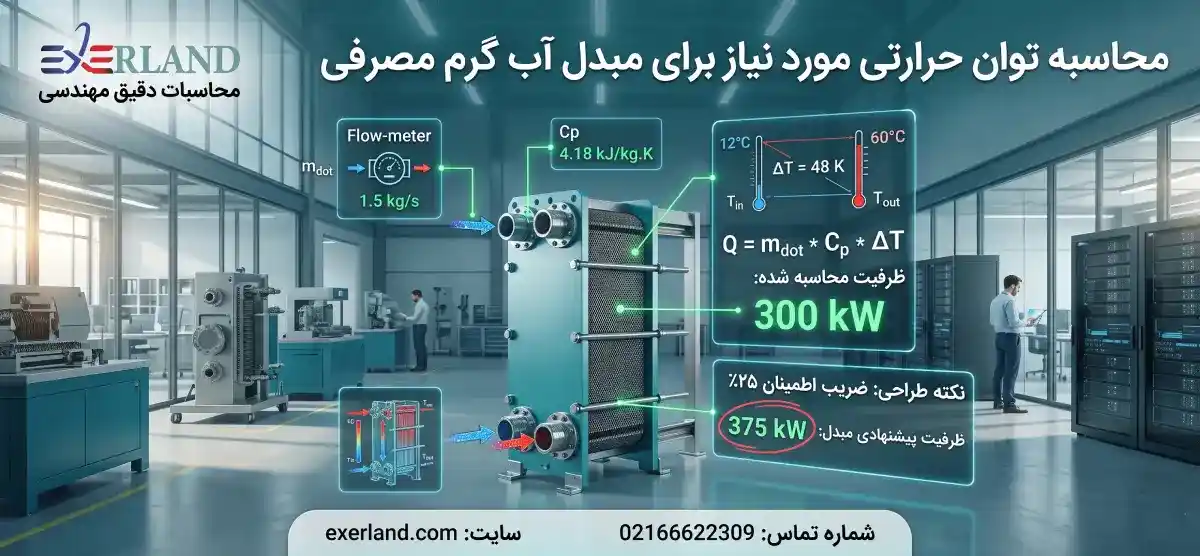 محاسبه توان حرارتی مورد نیاز محاسبه توان حرارتی مورد نیاز