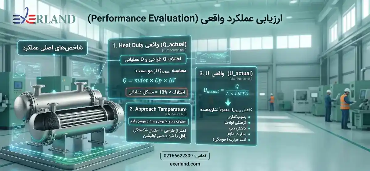 تحلیل عملکرد واقعی (Performance Evaluation) تحلیل عملکرد واقعی (Performance Evaluation)