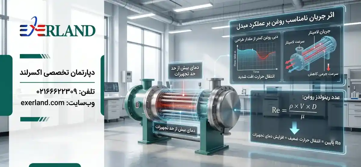 اثر جریان نامناسب روغن بر عملکرد مبدل
