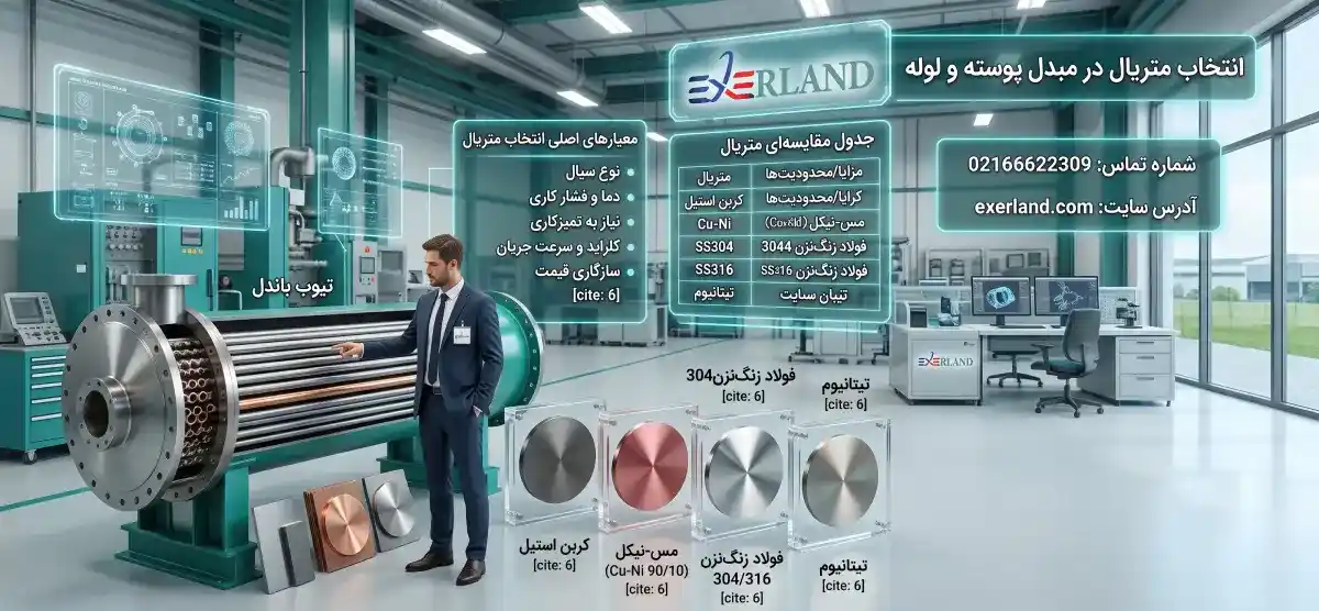 انتخاب متریال در مبدل پوسته و لوله (Material Selection) انتخاب متریال در مبدل پوسته و لوله (Material Selection)