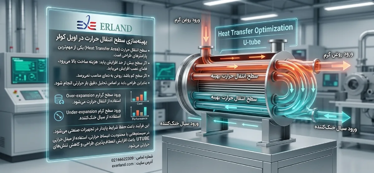 مزایای کلیدی مبدل حرارتی صفحه‌ای
