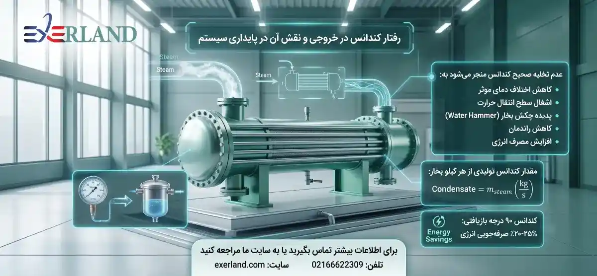 رفتار کندانس در خروجی و نقش آن در پایداری سیستم